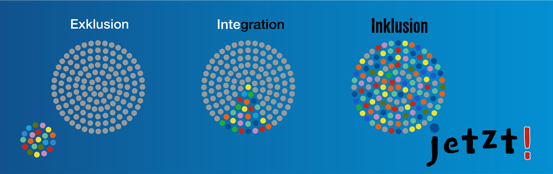 Stufen der Inklusion